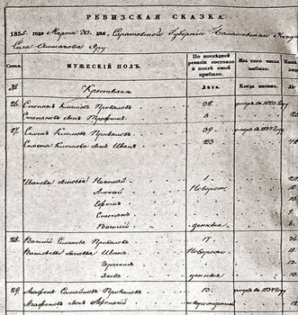 Запись о кончине С.К. Привалова в ревизской сказке (1835 год) была найдена О.К. Пудовочкиной († 2012)