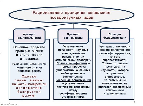 Доклад: Псевдонаучные теории