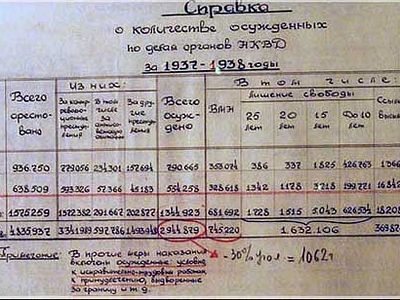 «Забойщики» и «литераторы»: как в НКВД фабриковались признания и отречения