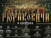 Выставка «Православная Русь. Моя история. Рюриковичи» в цифрах