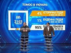 95% of Ukrainian television audience says tomos is political tool