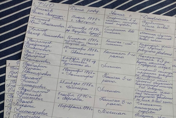 Списки погибших членов экипажа АПЛ "Курск"
