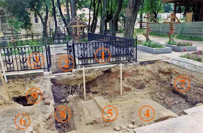 B: View of the excavation site from west to east: (1) crypt from which in 1998, remains were found which until July 7, 1998, were believed to be those of St. Ambrose; (2) the site believed to be the grave of Elder Macarius until July 8, 1998; (3) the site believed to be the grave of Elder Leo until July 7, 1998; (4), (5), (6), (7) the crypts located one row closer to the St. Nicholas altar of the Entrance of the Theotokos Cathedral; (8) the site where they began to see for the grave of Elder Leo; (9) opening in a large transverse (from south to north) crypt (6) (also see (8) in picture A)