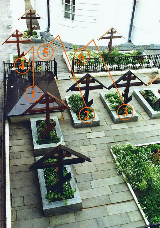 E: Another look at the necropolis before July 7, 1998. Since the excavations have shown that graves (2) and (3) most likely belong to Peter (2) and Ivan (3) Kireevsky, then the graves of Elders Macarius (5) and Leo (6) should be shifted one row closer to the St. Nicholas altar. Similarly, the grave of St. Ambrose (1) should actually be where (4) is. 